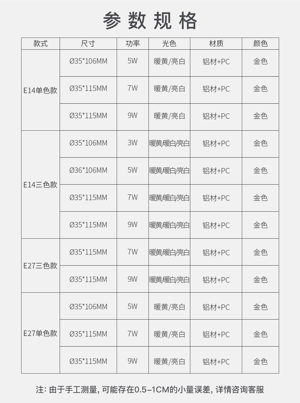 常用灯泡螺口规格图片